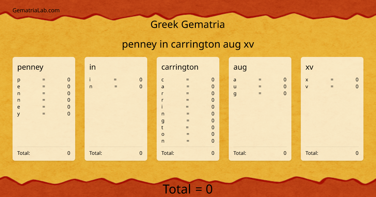 penney in carrington aug xv in greek Gematria